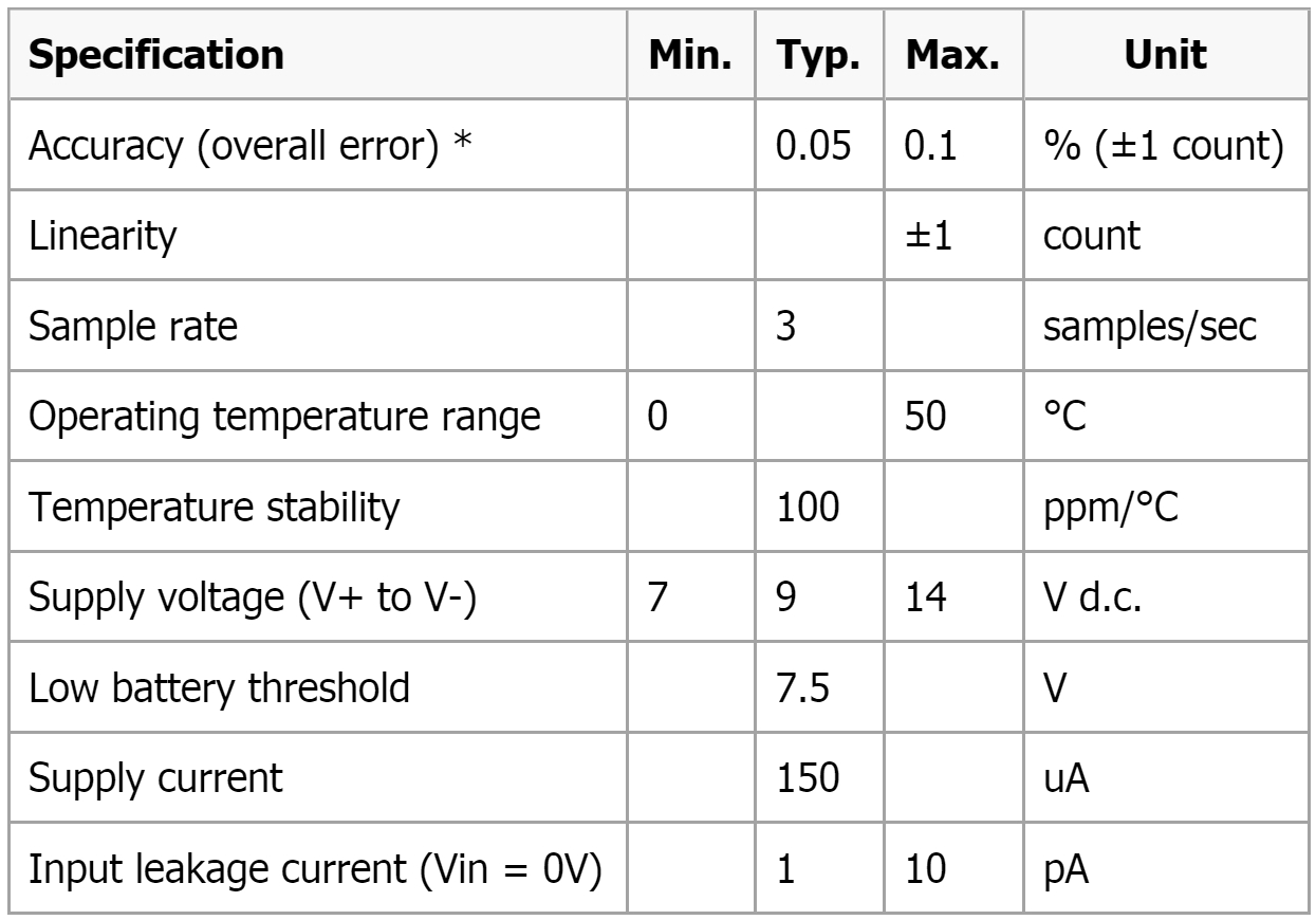 מד תצוגה פנל מטר דיגיטלי LASCAR PANEL METRE DPM DPM 400